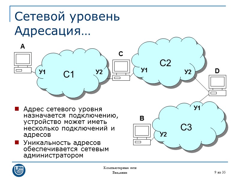 Компьютерные сети Введение 9 из 35 Сетевой уровень Адресация… Адрес сетевого уровня назначается подключению,